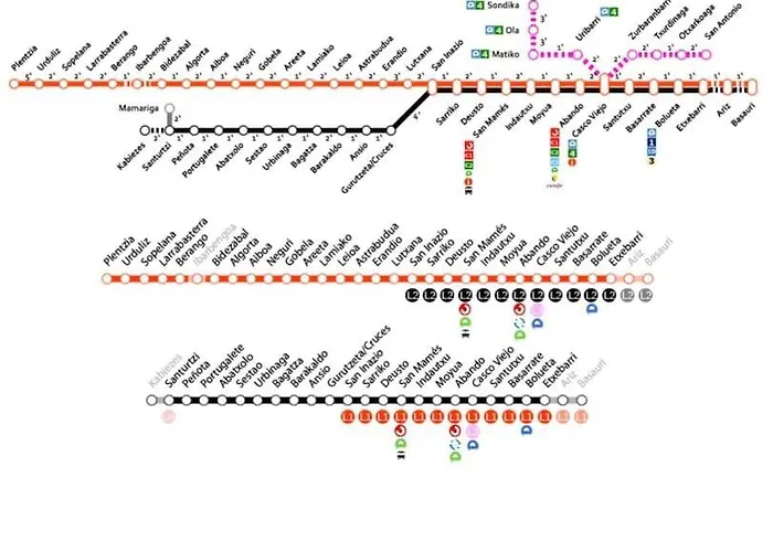 Kukis Duplex Near Bilbao
